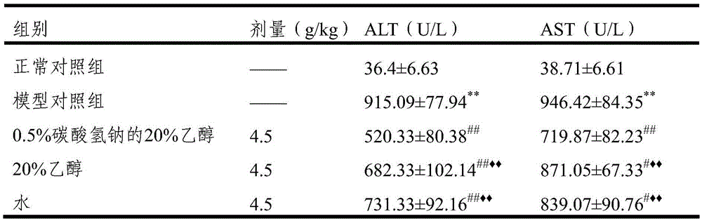 Anti-inflammatory and liver-protecting traditional Chinese medicine composition and preparation method thereof