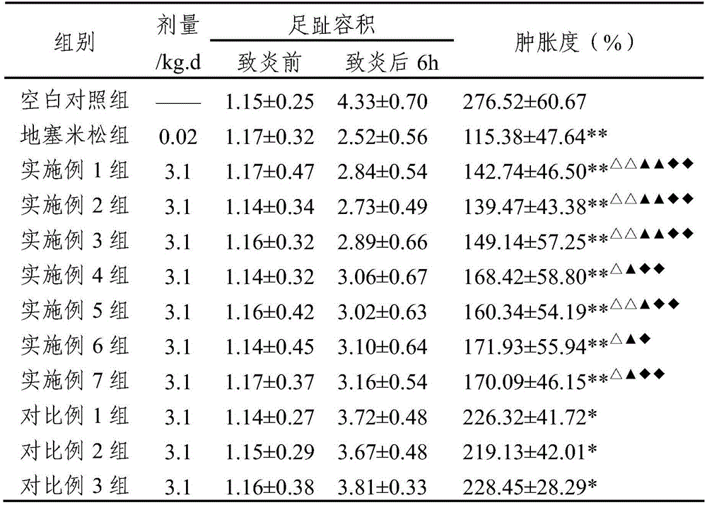 Anti-inflammatory and liver-protecting traditional Chinese medicine composition and preparation method thereof