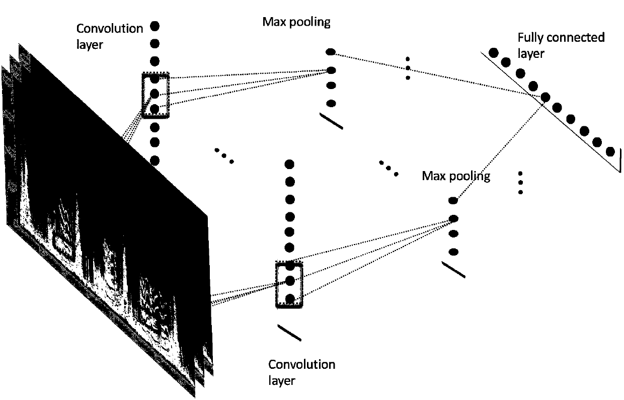 Lung sound classification method, system and application based on convolutional neural network