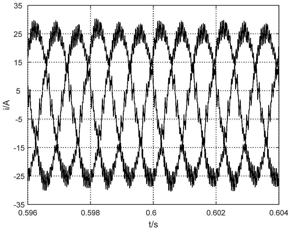 High-speed pmsm harmonic suppression control method based on lc filter and adaptive notch filter