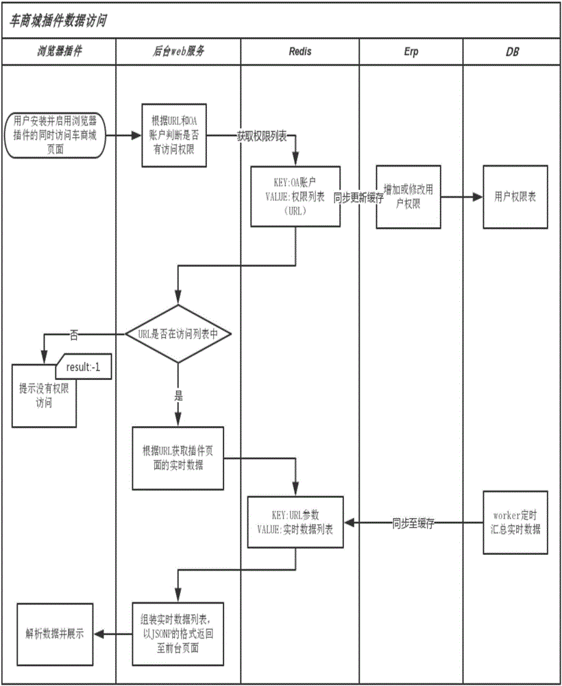 E-commerce website order transaction data visualization method