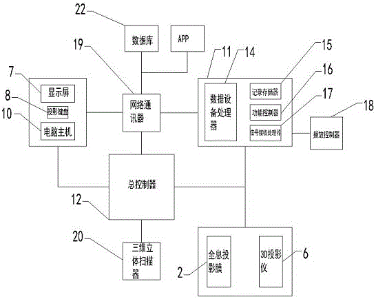 Projection interactive teaching device for high school students' learning