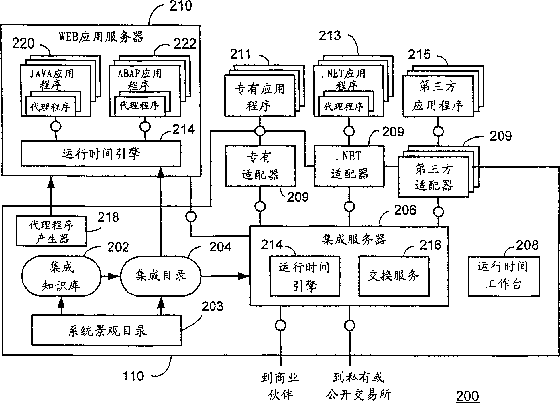 Exchange infrastructure system and method