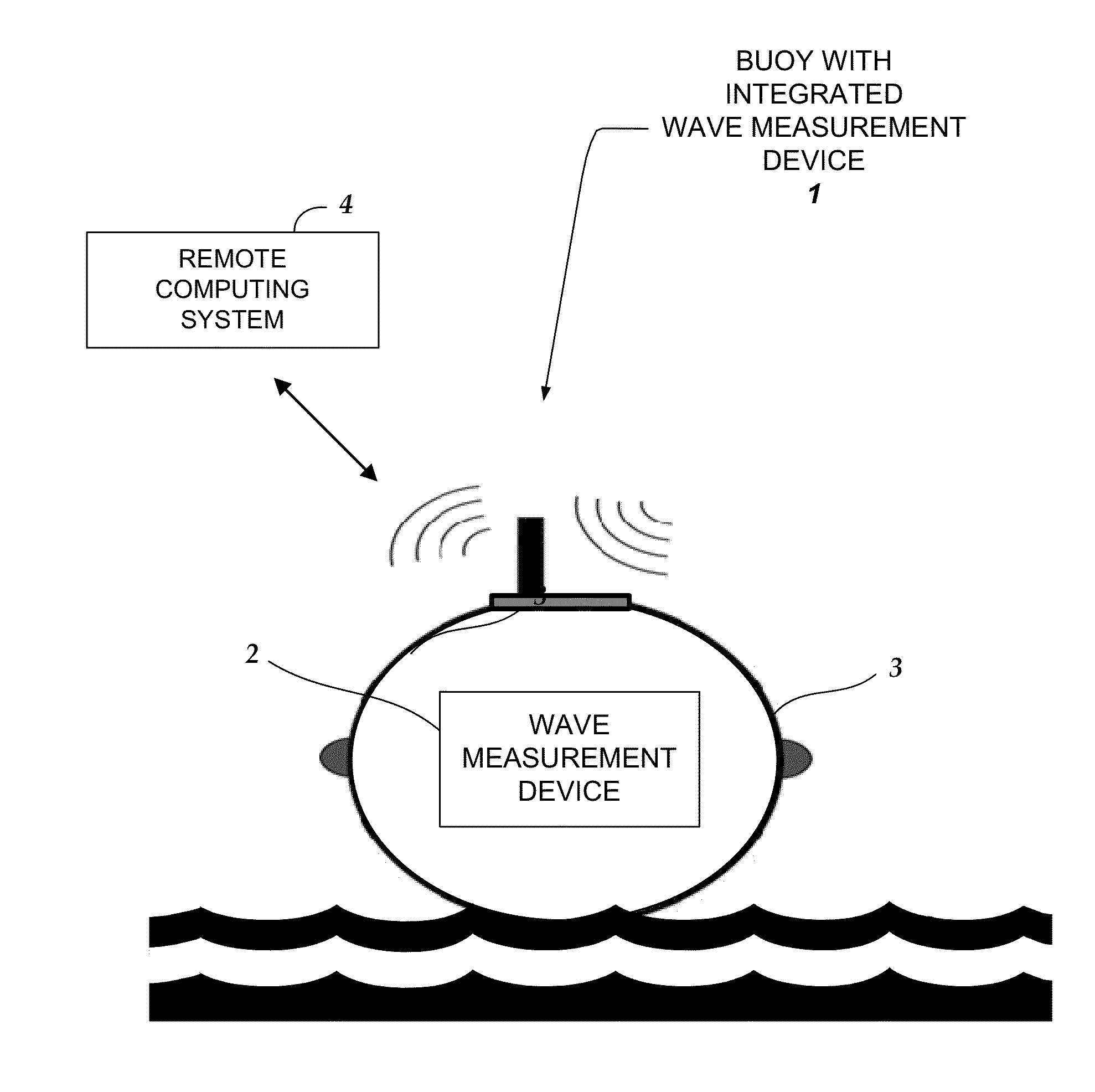 Device And Method For Measuring Wave Motion