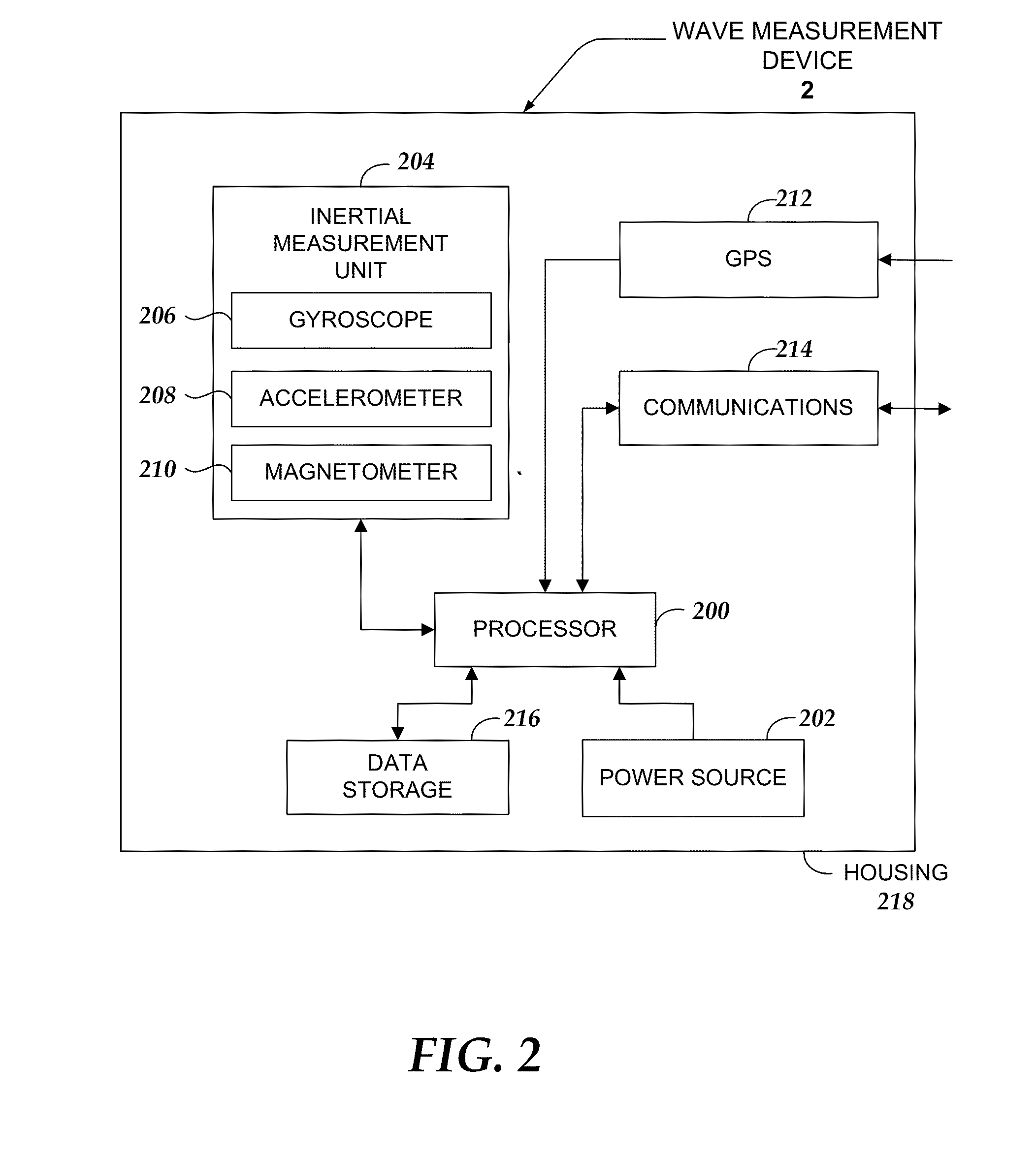 Device And Method For Measuring Wave Motion