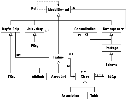 A method and device for implementing graph conversion based on mongodb