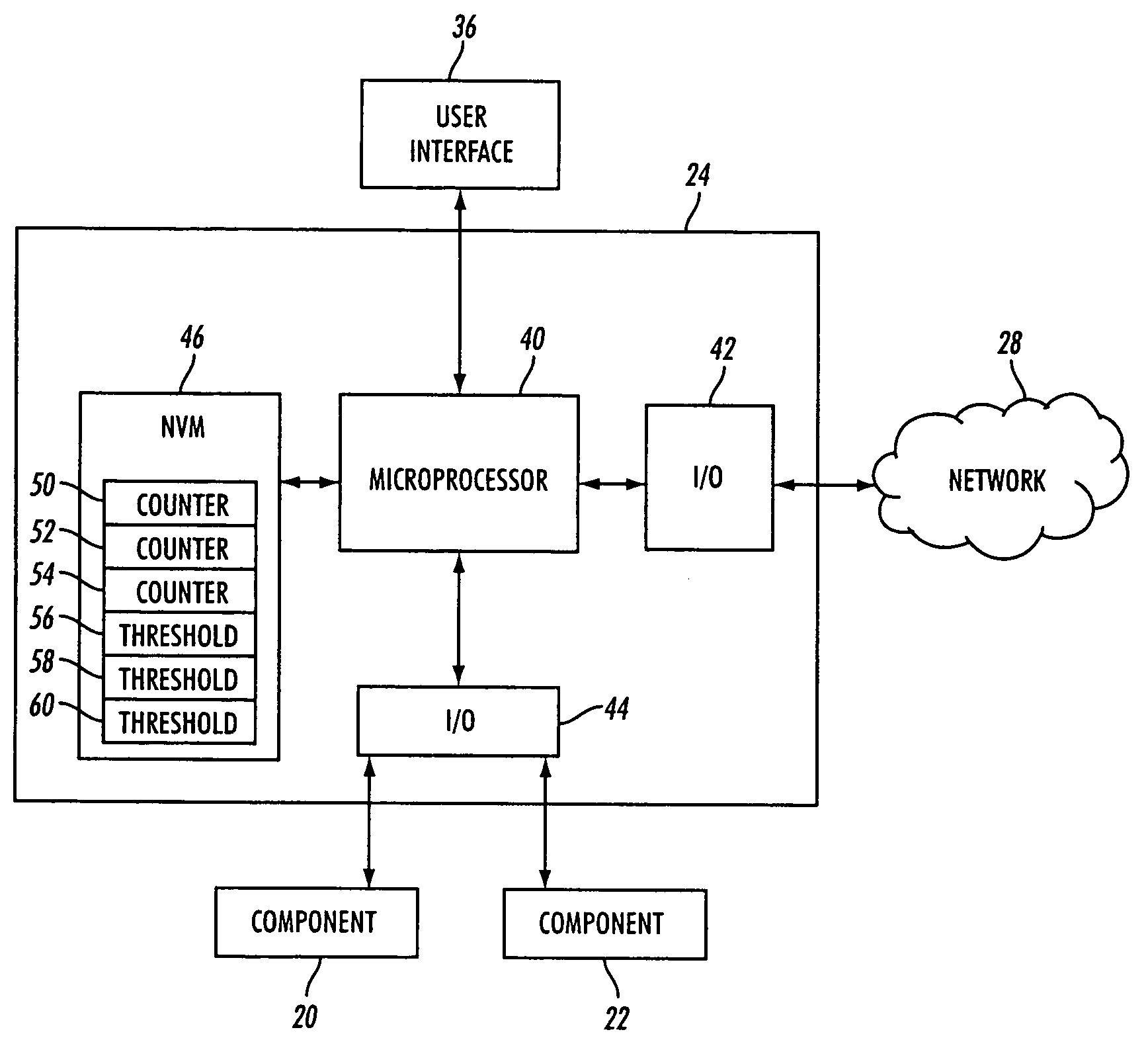 Automated detection and notification of the need for service and/or supplies replenishment in a machine