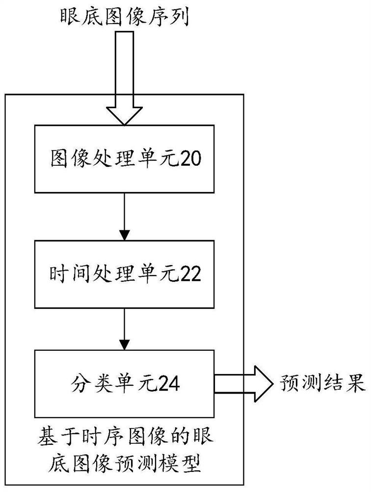 Prediction method and device based on sequential images