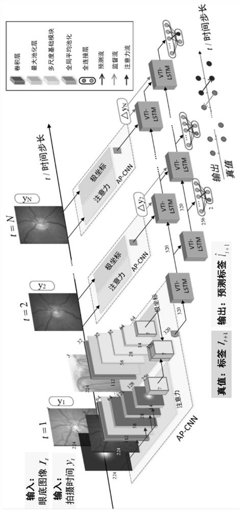 Prediction method and device based on sequential images