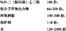 A self-emulsifying non-ionic water-based epoxy curing agent