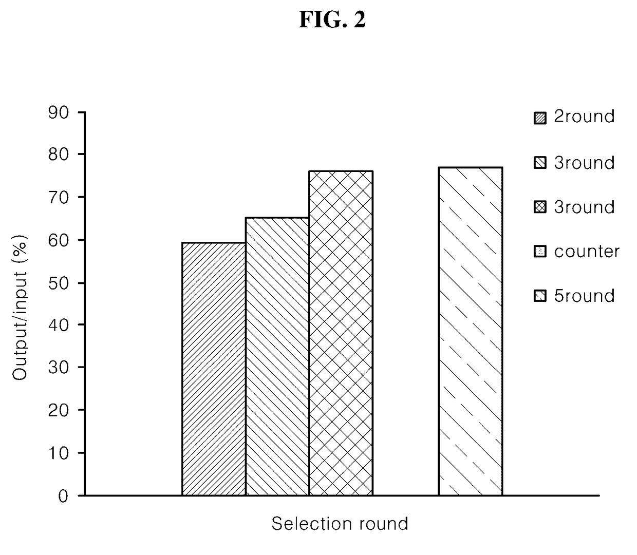 Aptamer for specifically detecting patulin and patulin detection method using the same