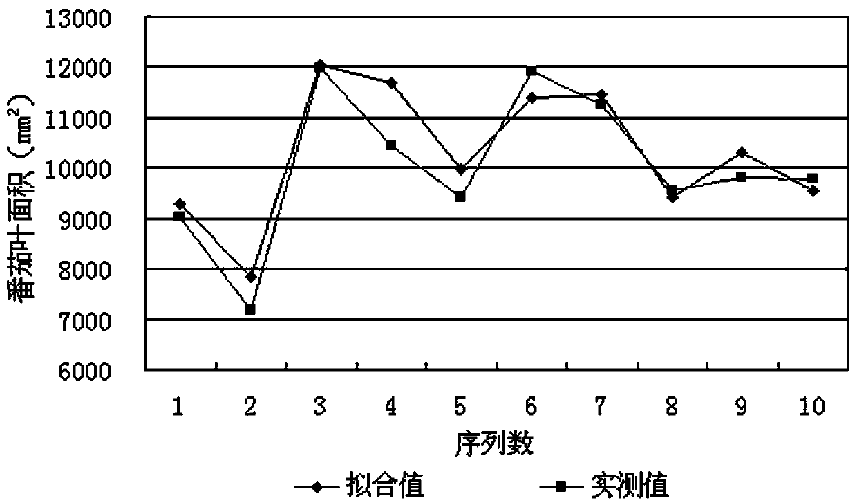 Computation method of greenhouse crop leaf area index