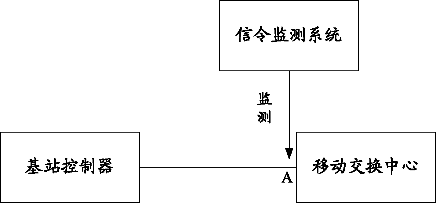 Method, device and system for distinguishing and stopping equipment from sending SMS (short messaging service) spam