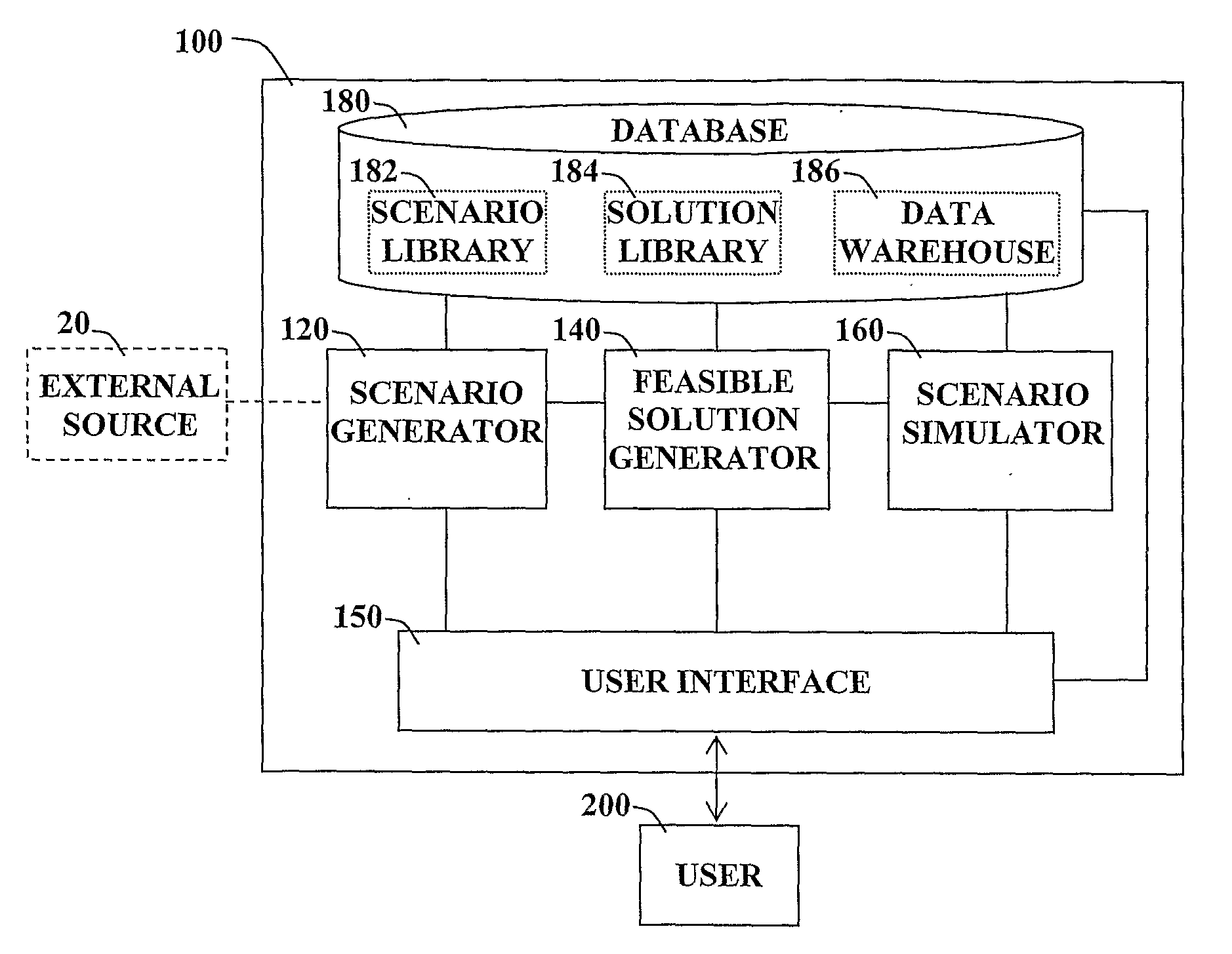 Decision support system for project managers and associated method