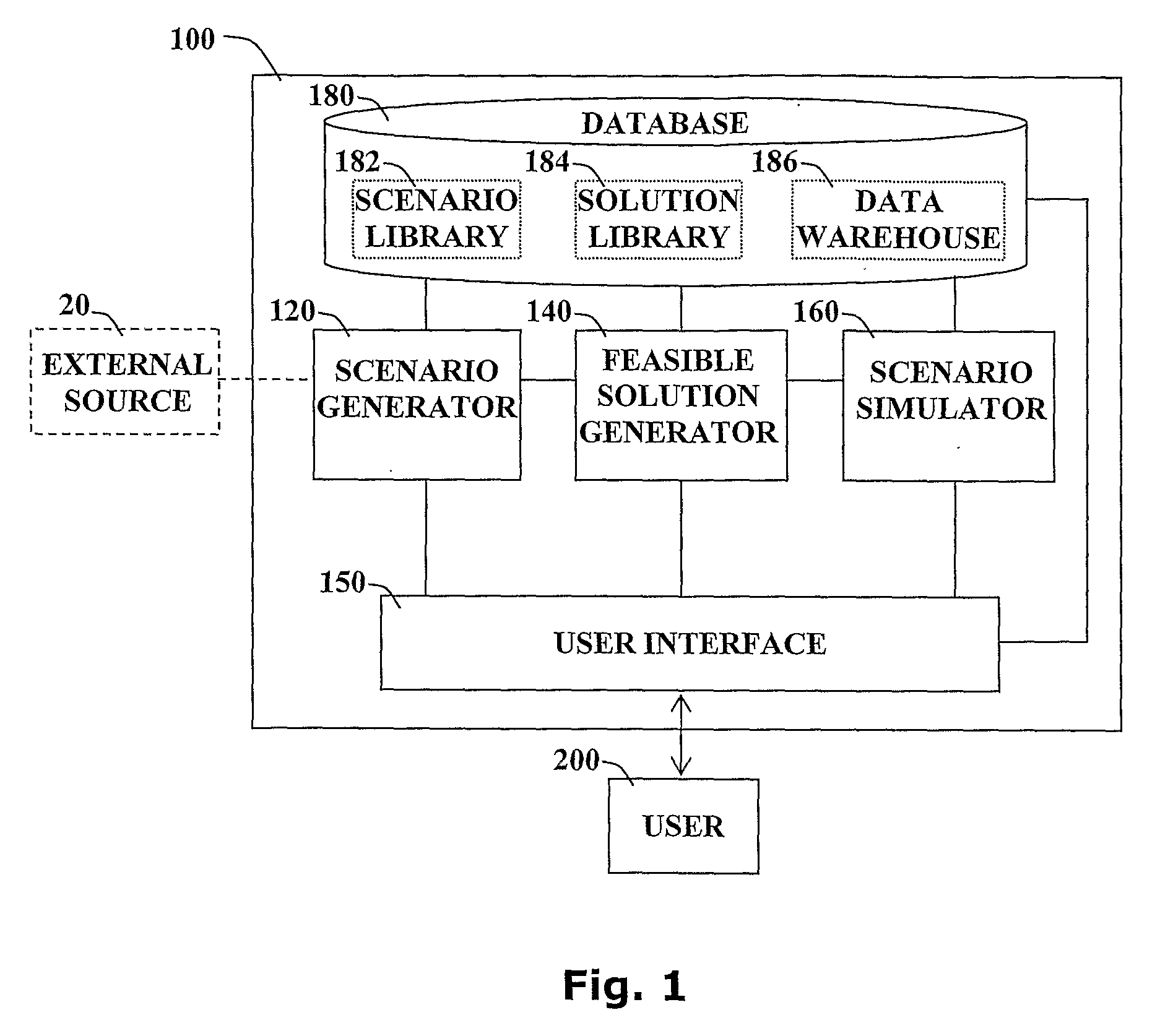 Decision support system for project managers and associated method