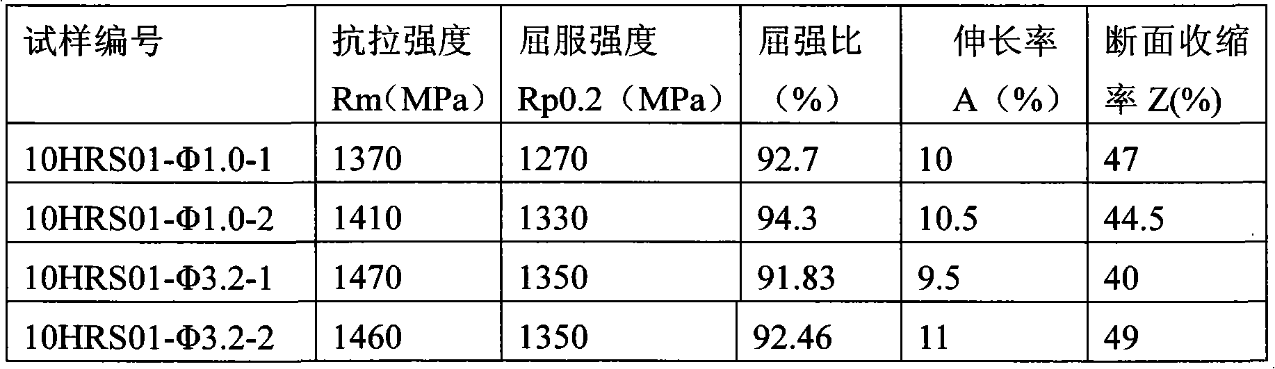 Heat-resisting alloy with high yield ratio, high toughness and long-run elasticity stability