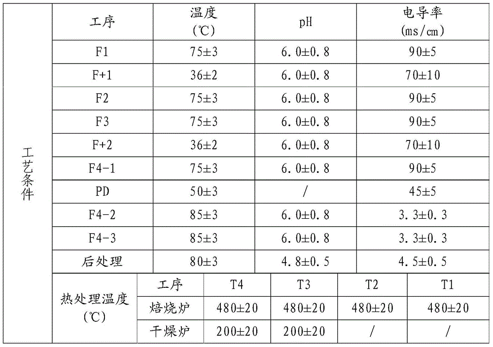 A kind of production method of special aluminum foil for solid capacitor