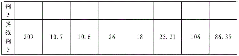 A kind of production method of special aluminum foil for solid capacitor