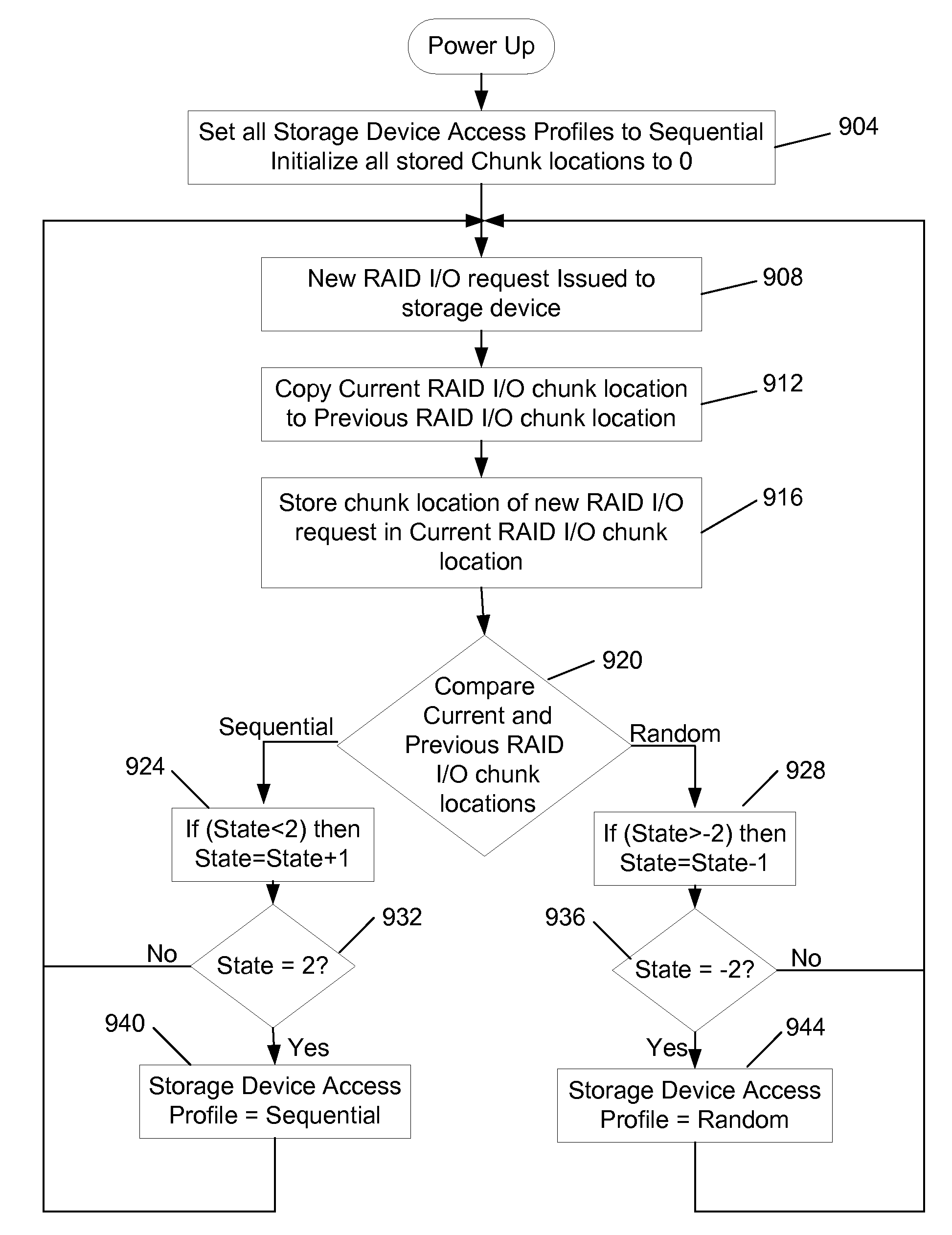 Dynamic input/output optimization within a storage controller