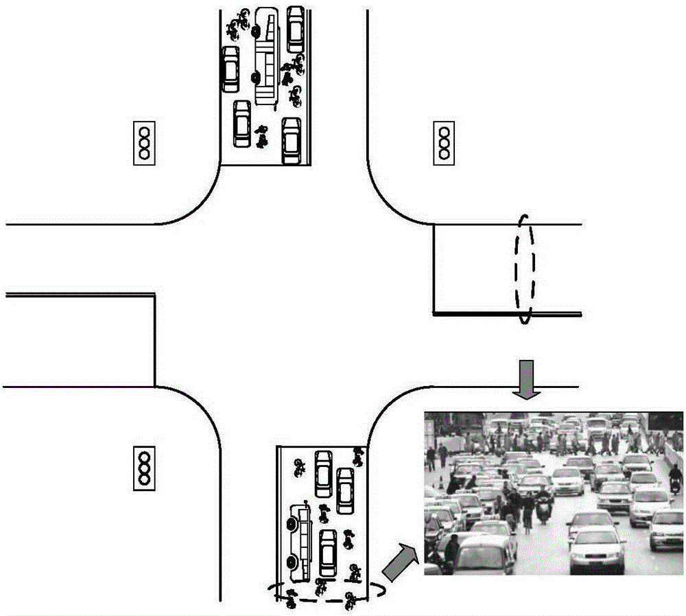 Intersection signal optimizing control method in heterogeneous traffic state