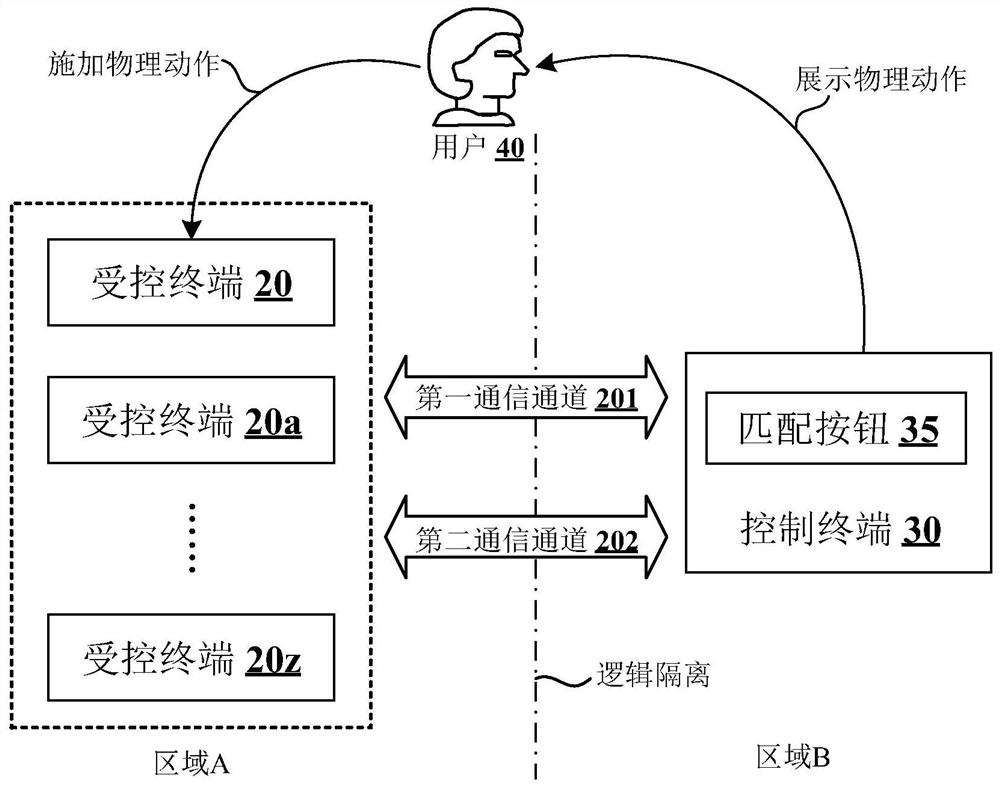 Matching method between terminal devices