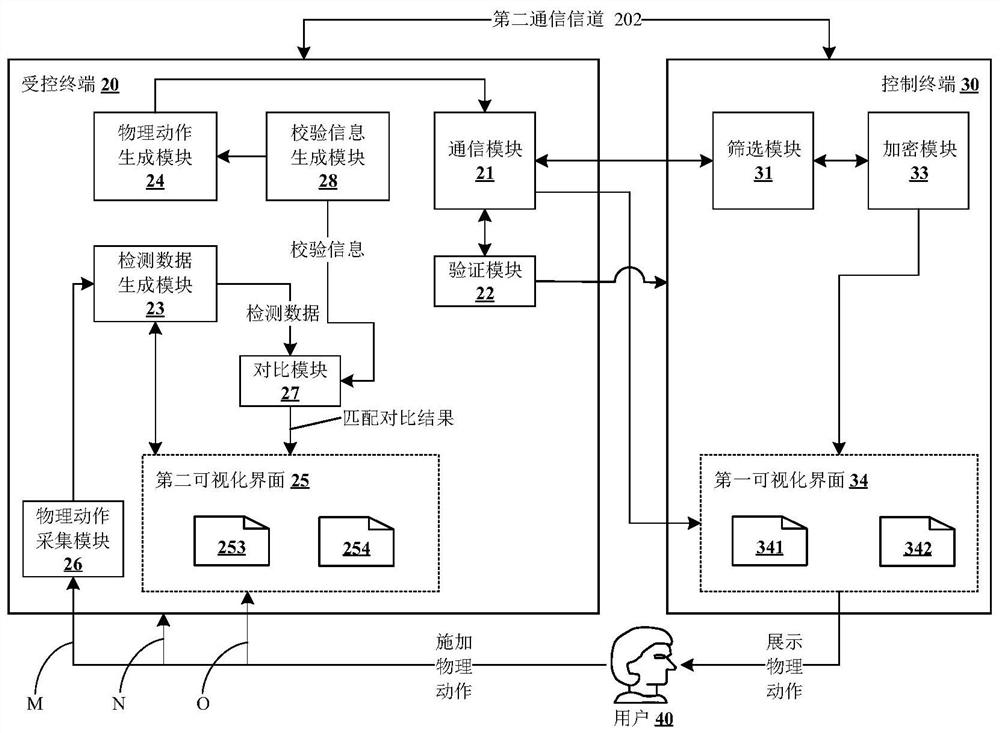 Matching method between terminal devices