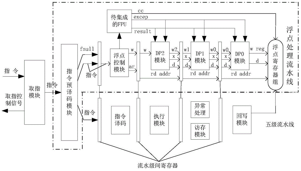 System and method for integrating extended double-precision 80-bit floating-point processing unit in processor