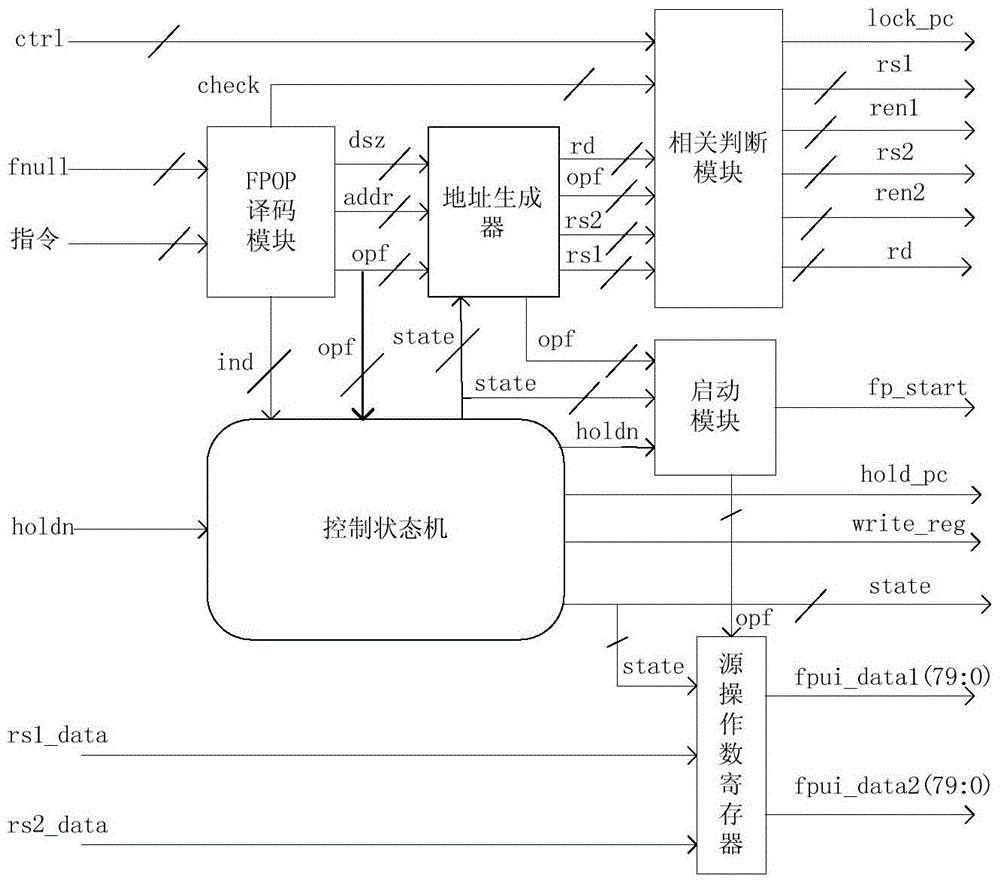 System and method for integrating extended double-precision 80-bit floating-point processing unit in processor