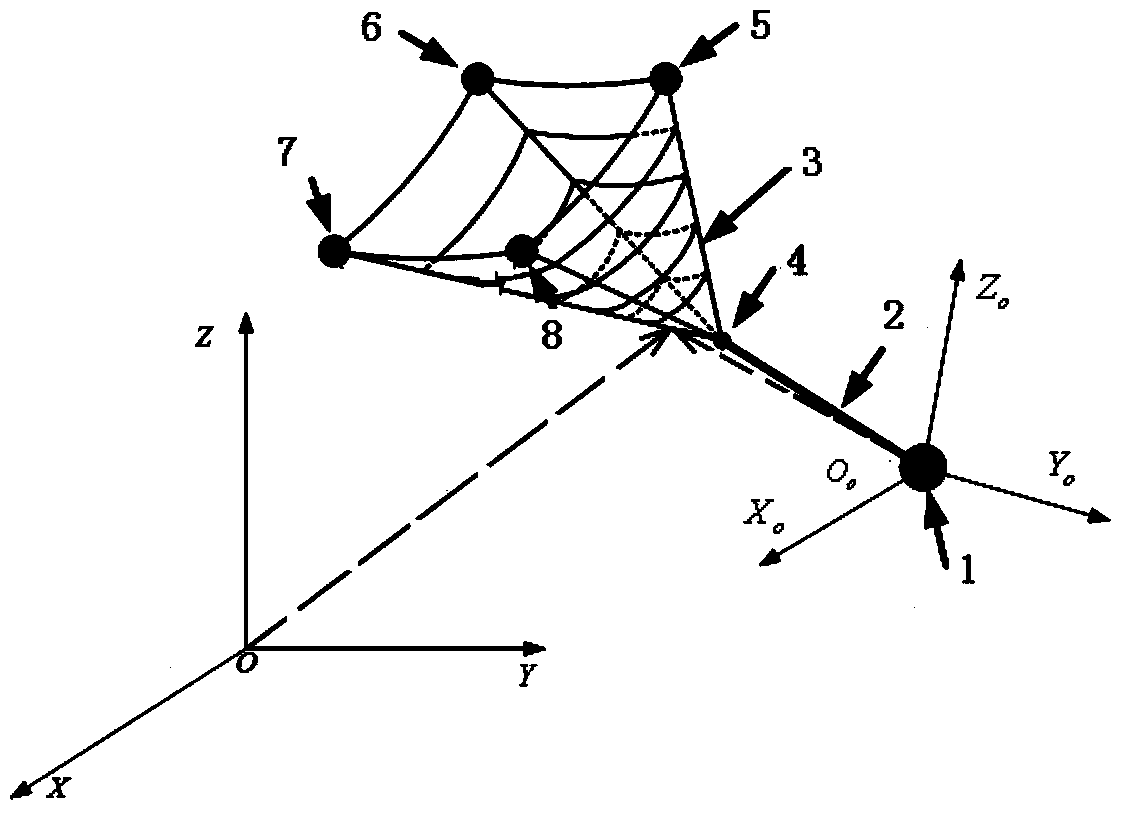 Approximating dynamic modeling method for space rope net robot