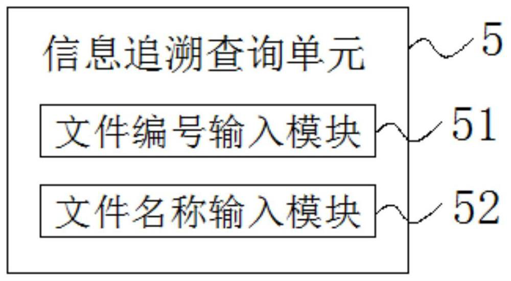 File traceability analysis method and device based on block chain technology