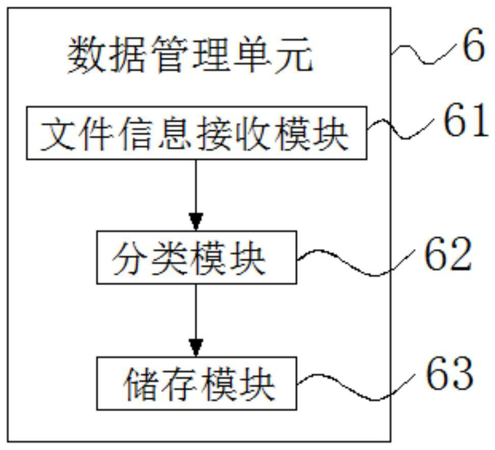 File traceability analysis method and device based on block chain technology