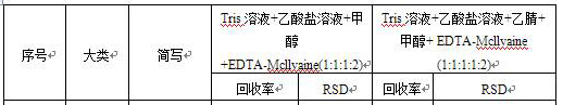 A Simultaneous and Accurate Detection Method of 45 Kinds of Antibiotics in Livestock Feces