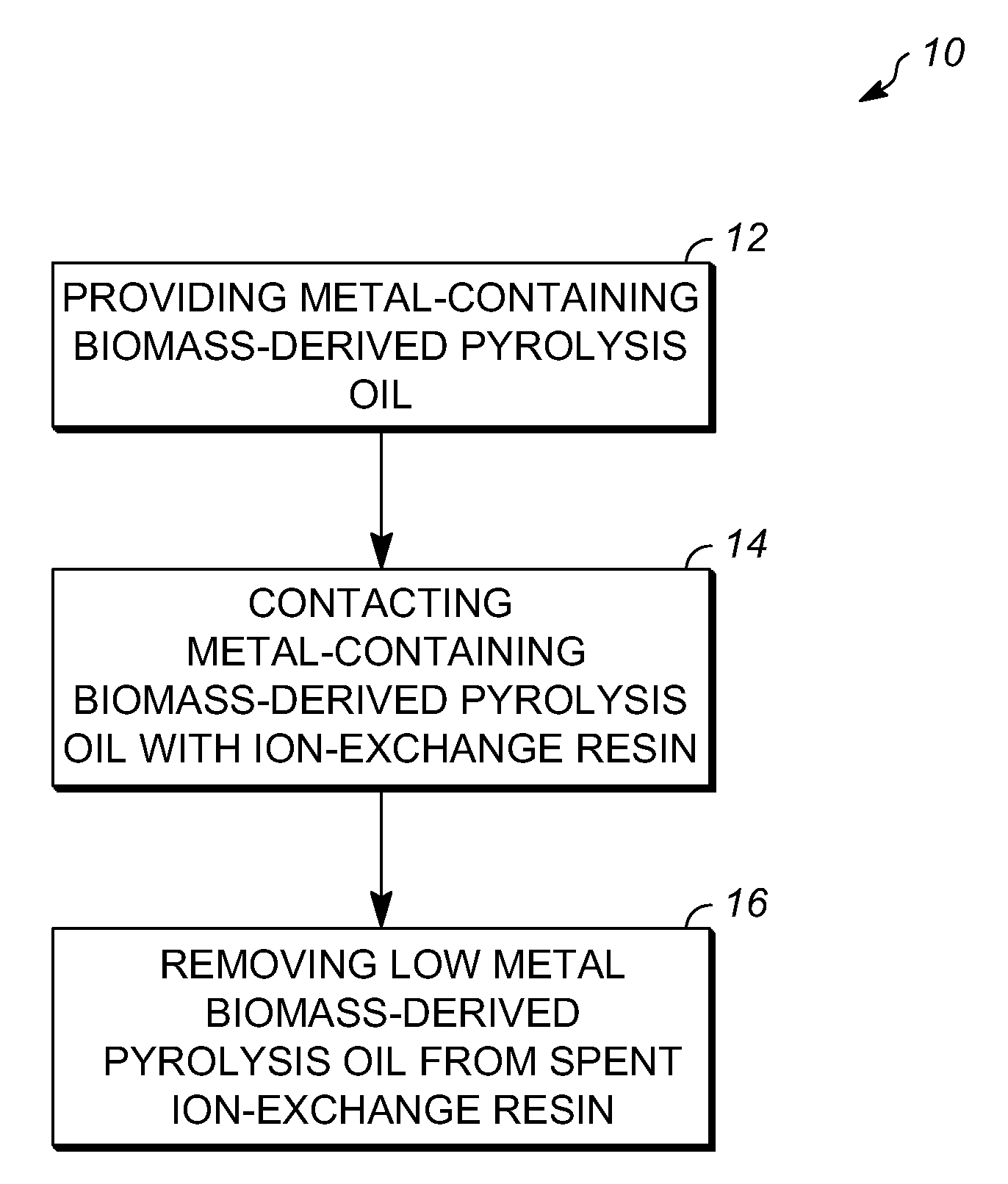 Low metal biomass-derived pyrolysis oils and processes for producing the same