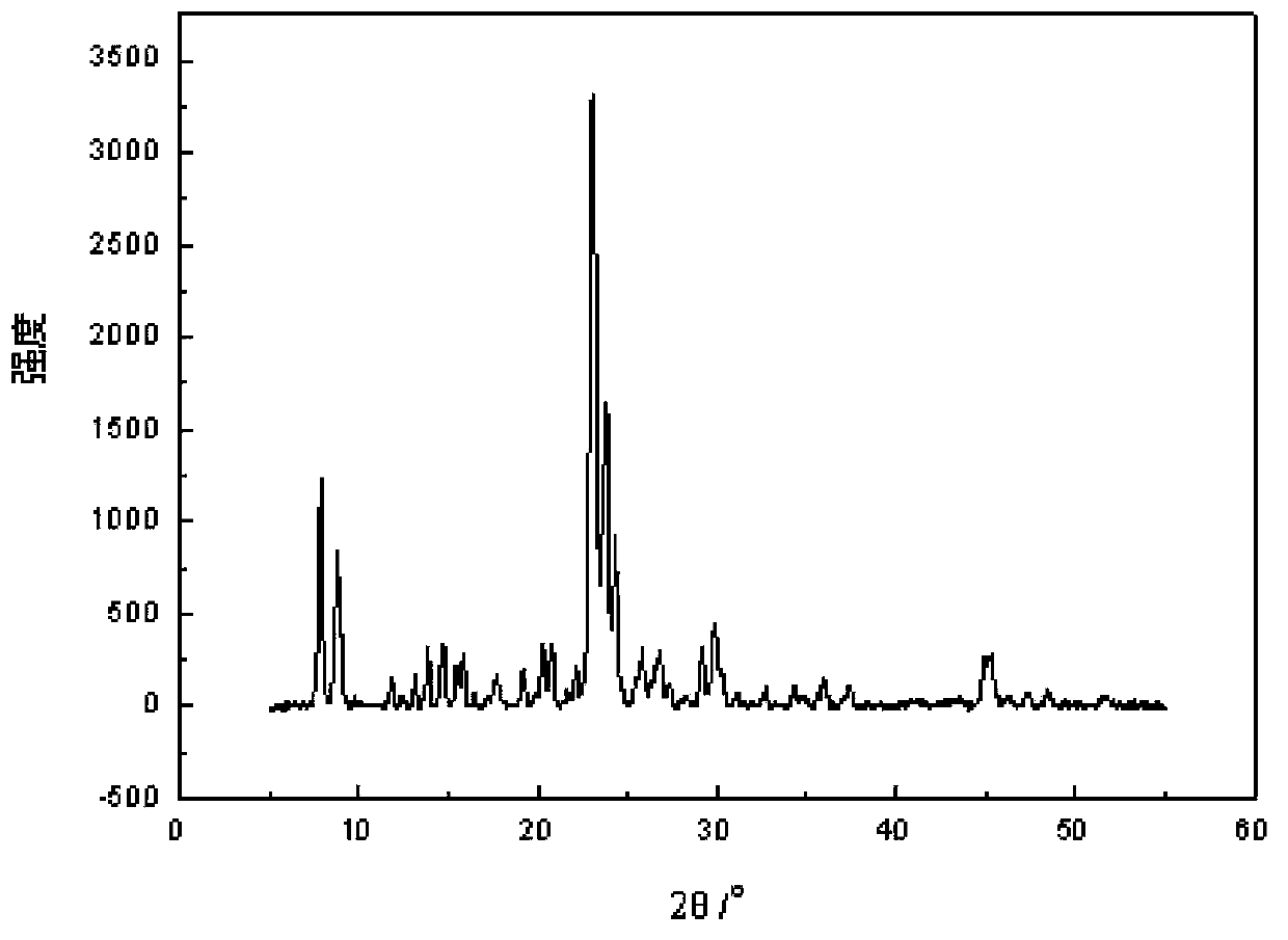 Preparation method of nanometer Zn/Al ZSM-5 molecular sieve