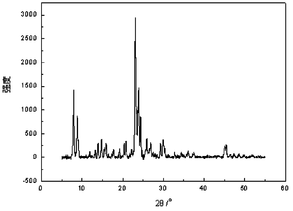 Preparation method of nanometer Zn/Al ZSM-5 molecular sieve