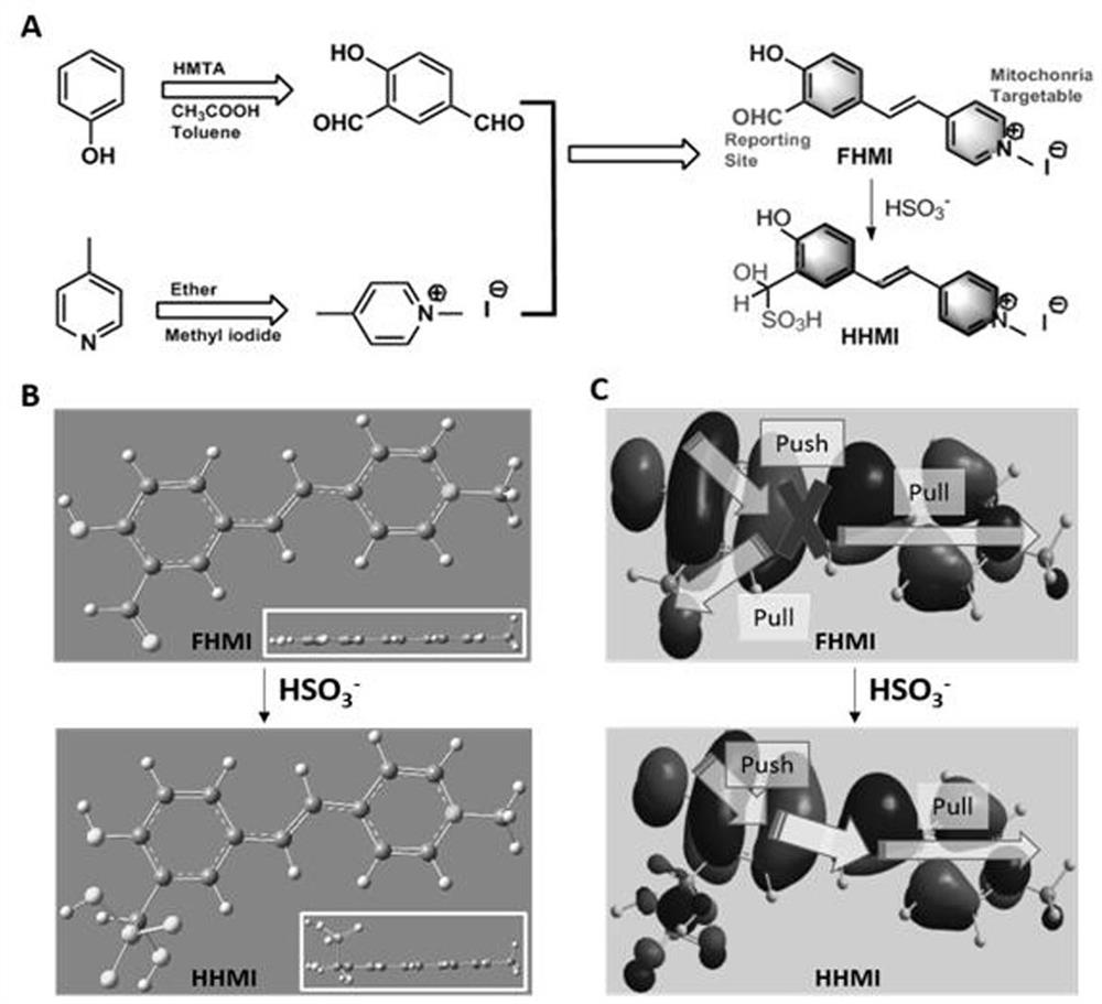 A "triangular electronic push-pull" mitochondria-targeted assay for so  <sub>2</sub> Fluorescent probe and its preparation method and application