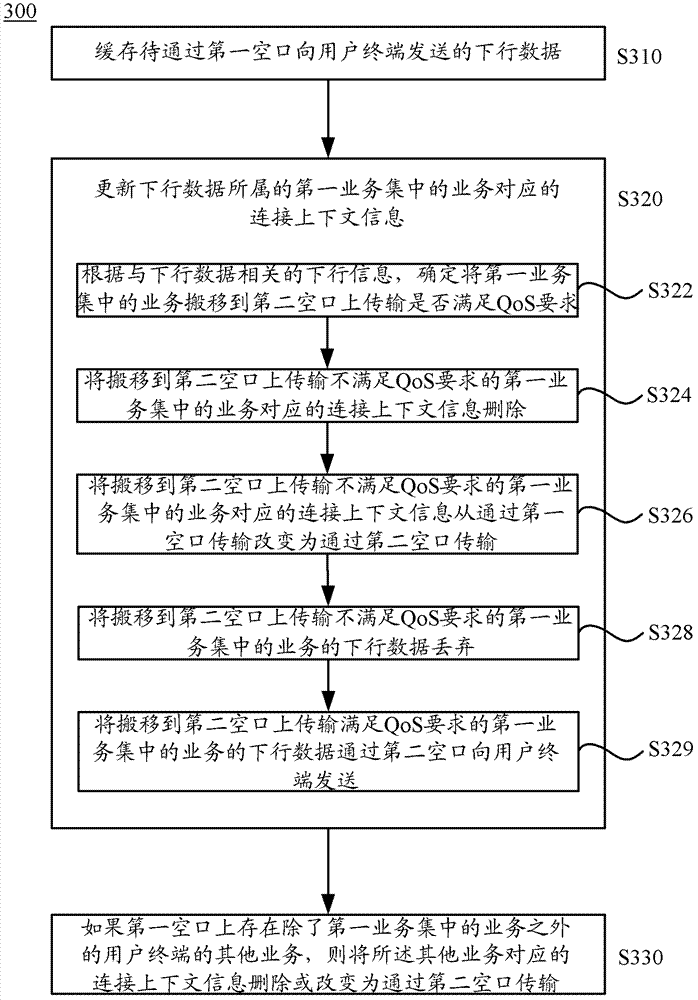 Method, separation point device, user terminal and system for data transmission
