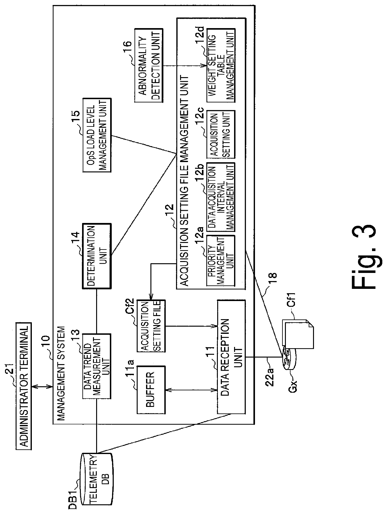 Maintenance management system and data processing method