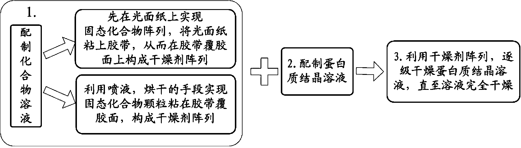 Method for quickly preparing drying agent array for protein crystallization