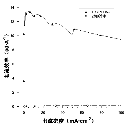 Organic semiconductor material containing amine oxide group and application thereof in OLED (organic light-emitting diode) device