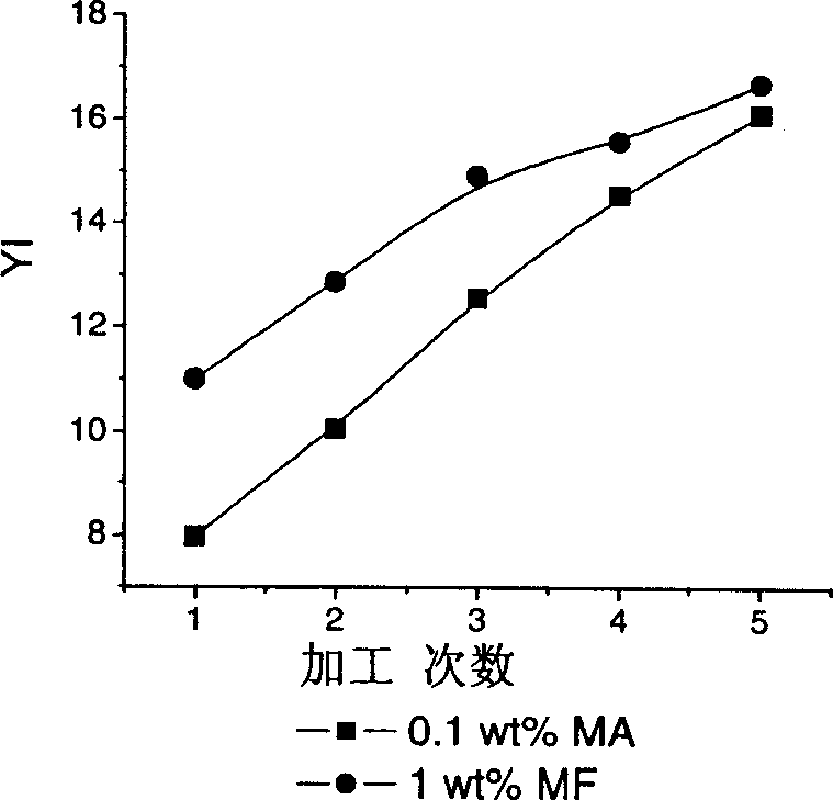 Thermostable metaformaldehyde containing condensate of melamine and formaldehyde, and its preparation method