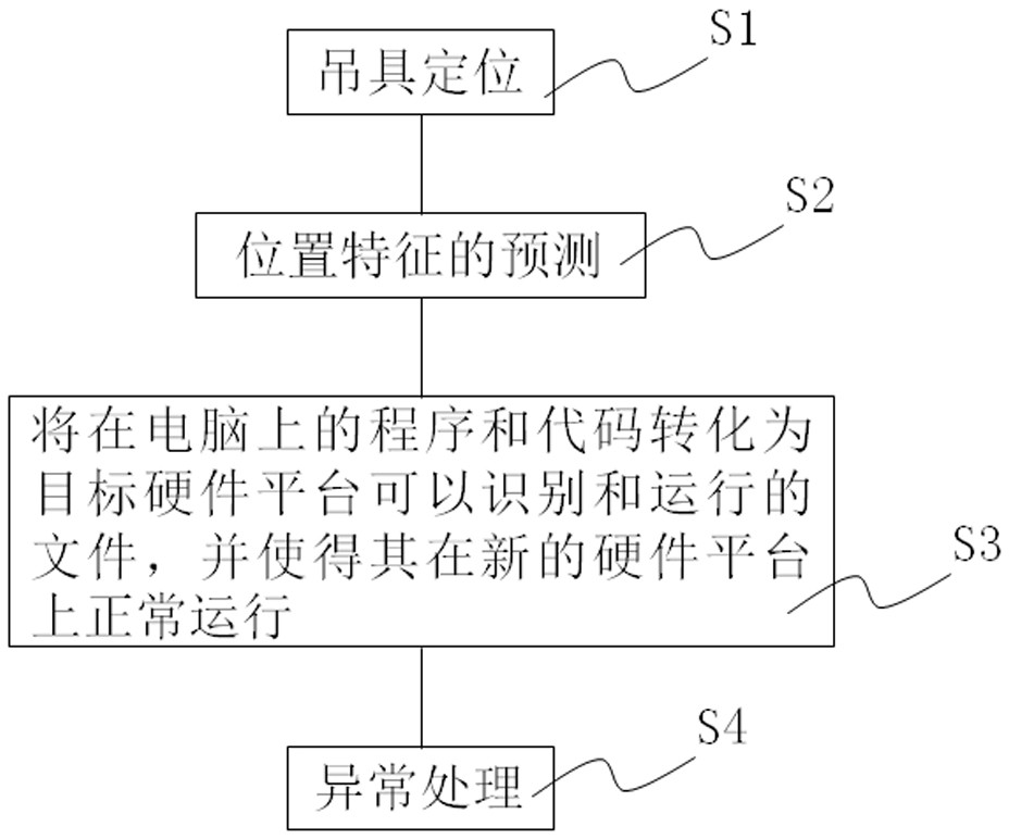 A targetless spreader positioning method for automatic driving closed-loop control