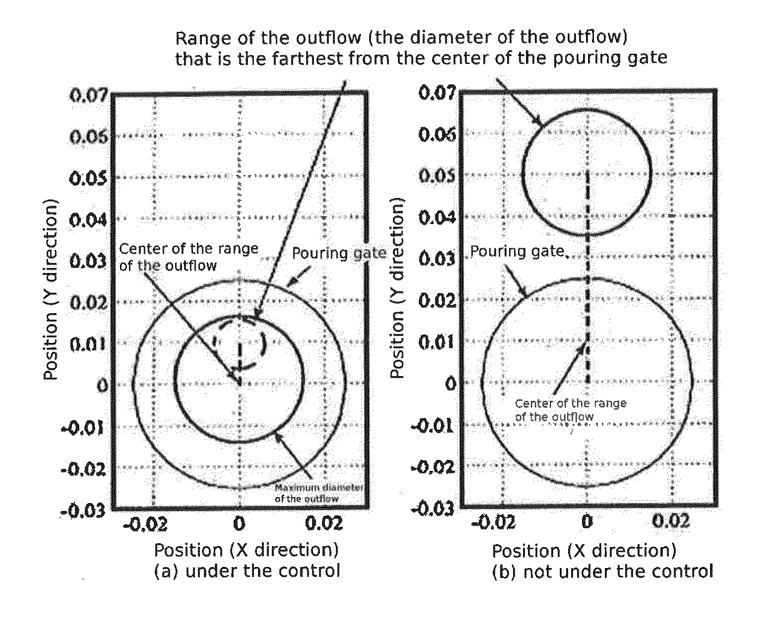 Method for automatically pouring molten metal by tilting a ladle and a medium for recording programs for controlling a tilt of a ladle