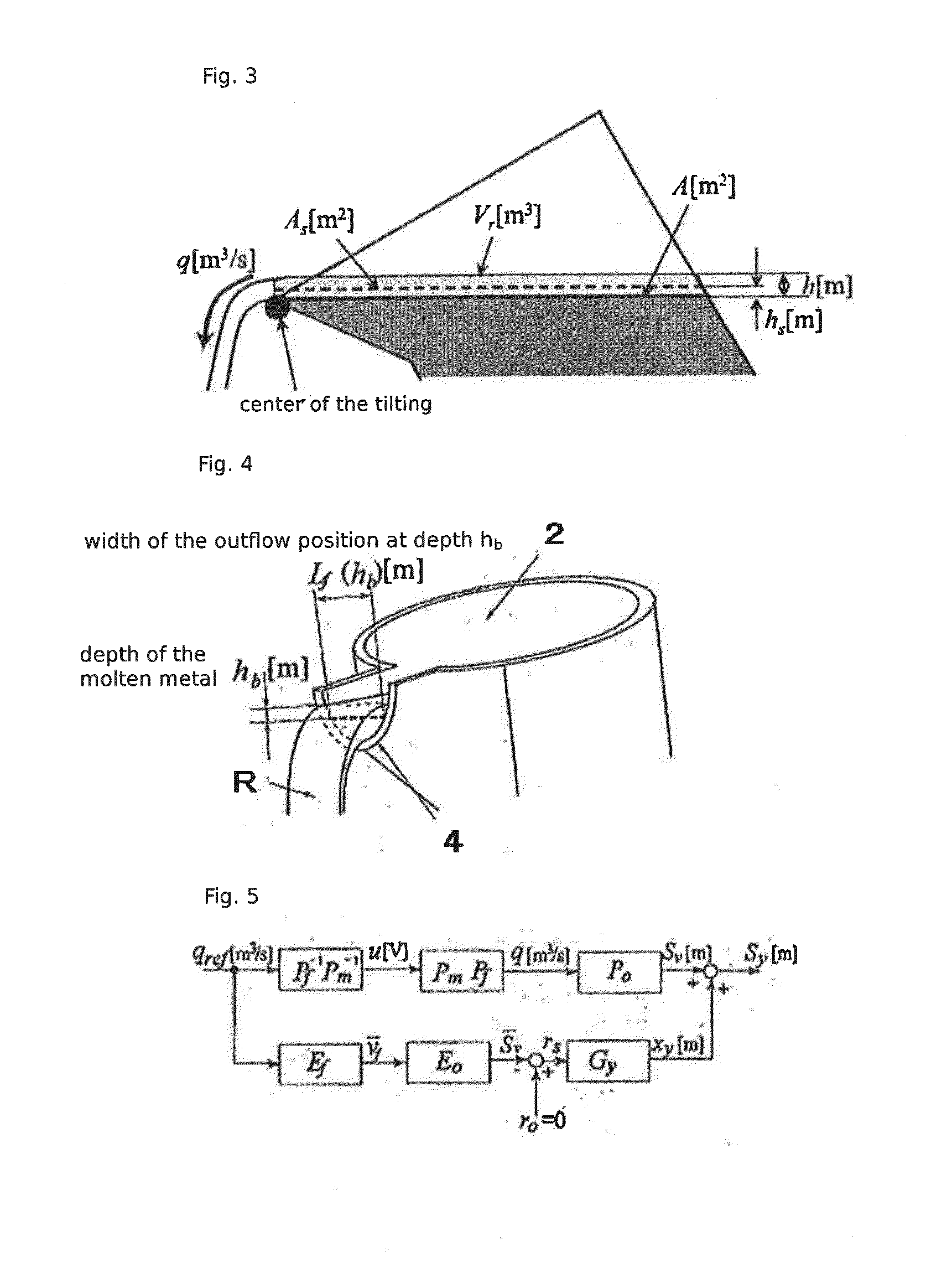 Method for automatically pouring molten metal by tilting a ladle and a medium for recording programs for controlling a tilt of a ladle