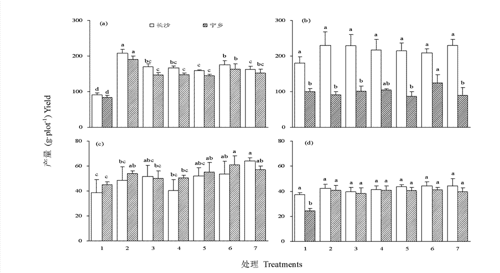 Cultivation method of leaf vegetable with low nitrate content