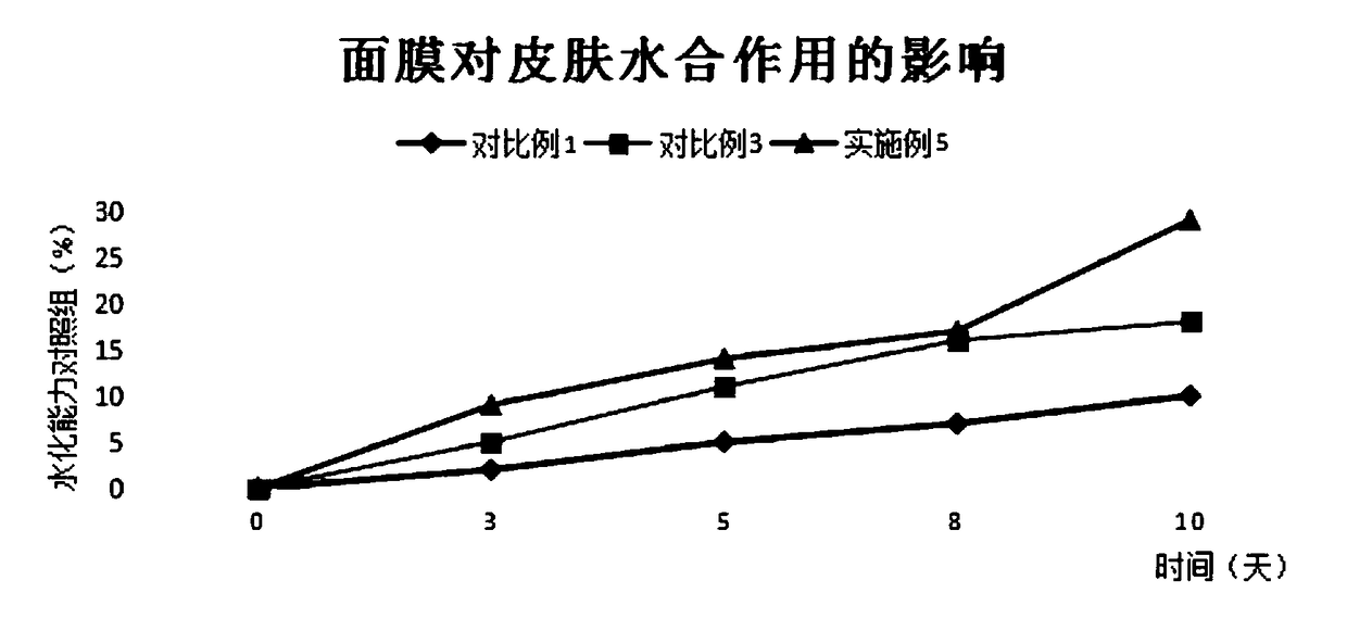 A facial mask liquid containing liposome-wrapped ceramide III with anti-aging and sebum barrier repairing effects, and a preparation method thereof