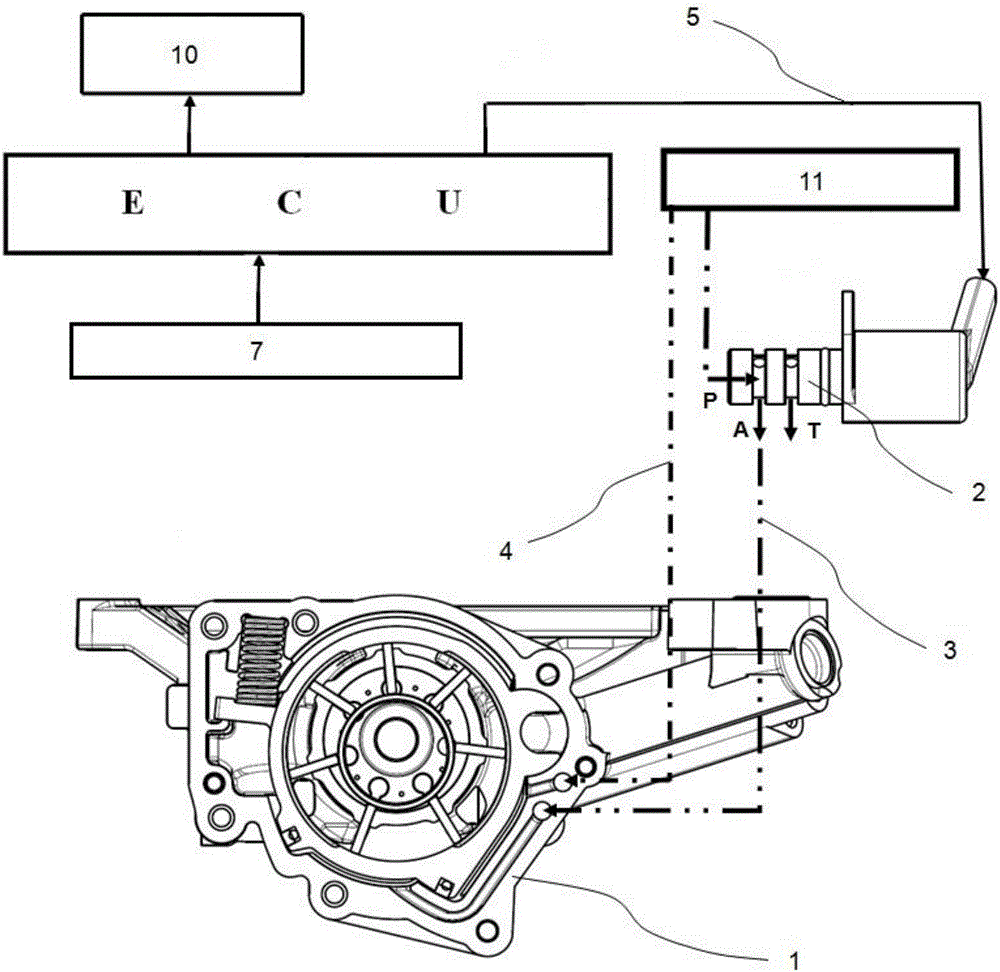 Variable displacement oil pump control system and control method thereof