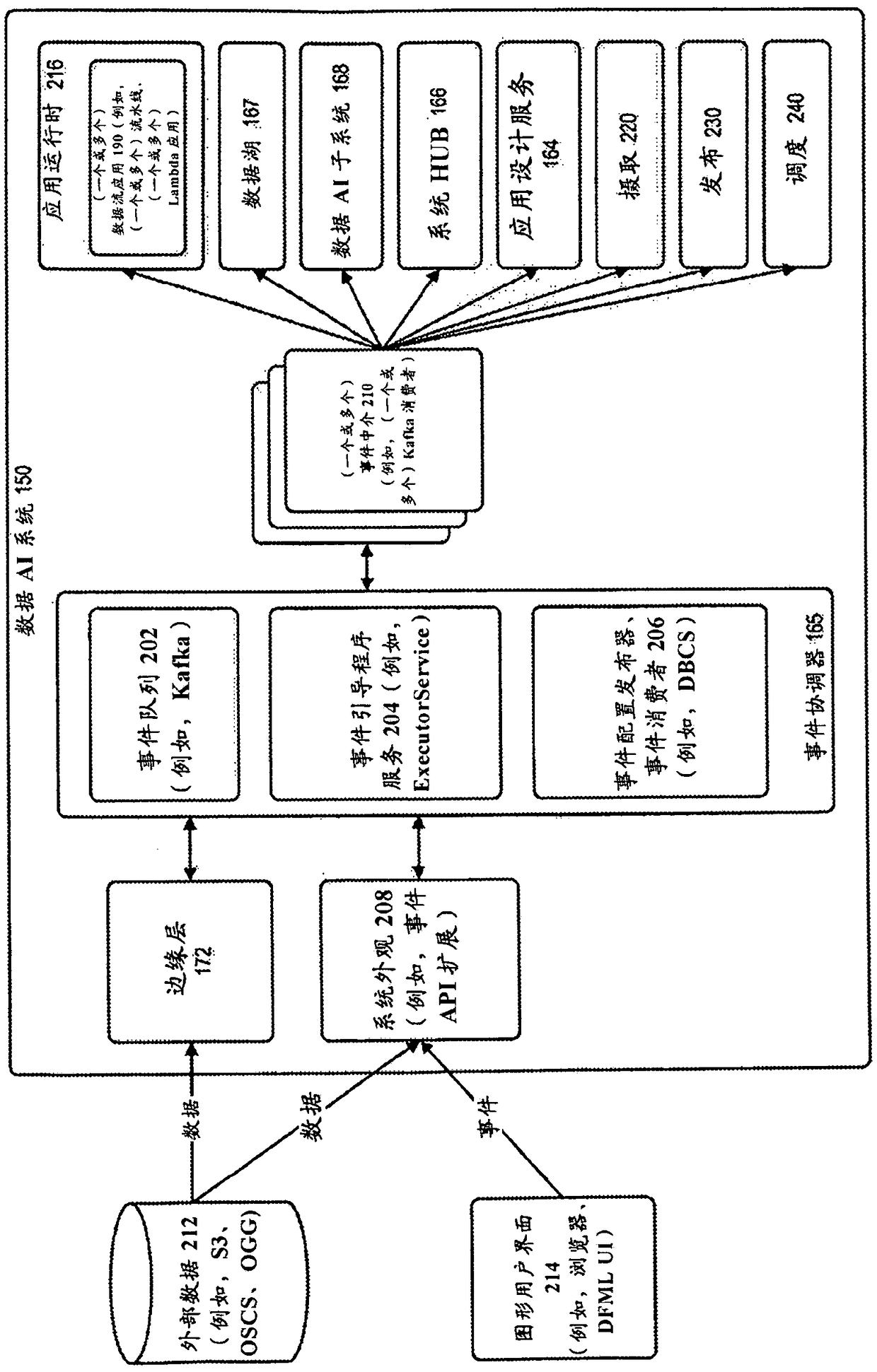 System and method for metadata-driven external interface generation of application programming interfaces