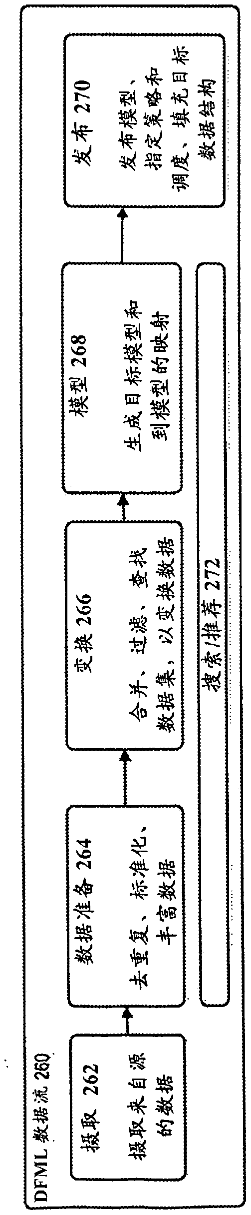 System and method for metadata-driven external interface generation of application programming interfaces