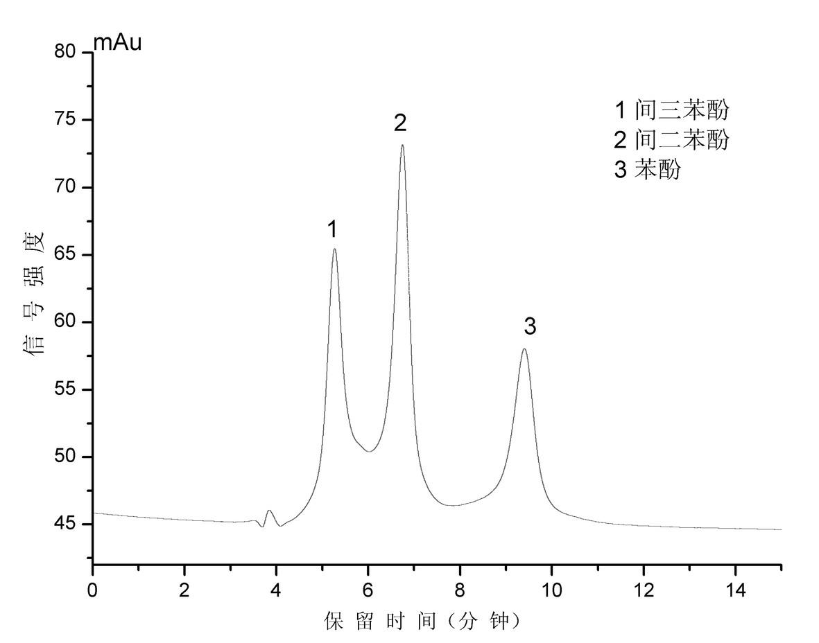 Alanine substituted calix[4]arene bonded silica stationary phase and preparation method and application thereof